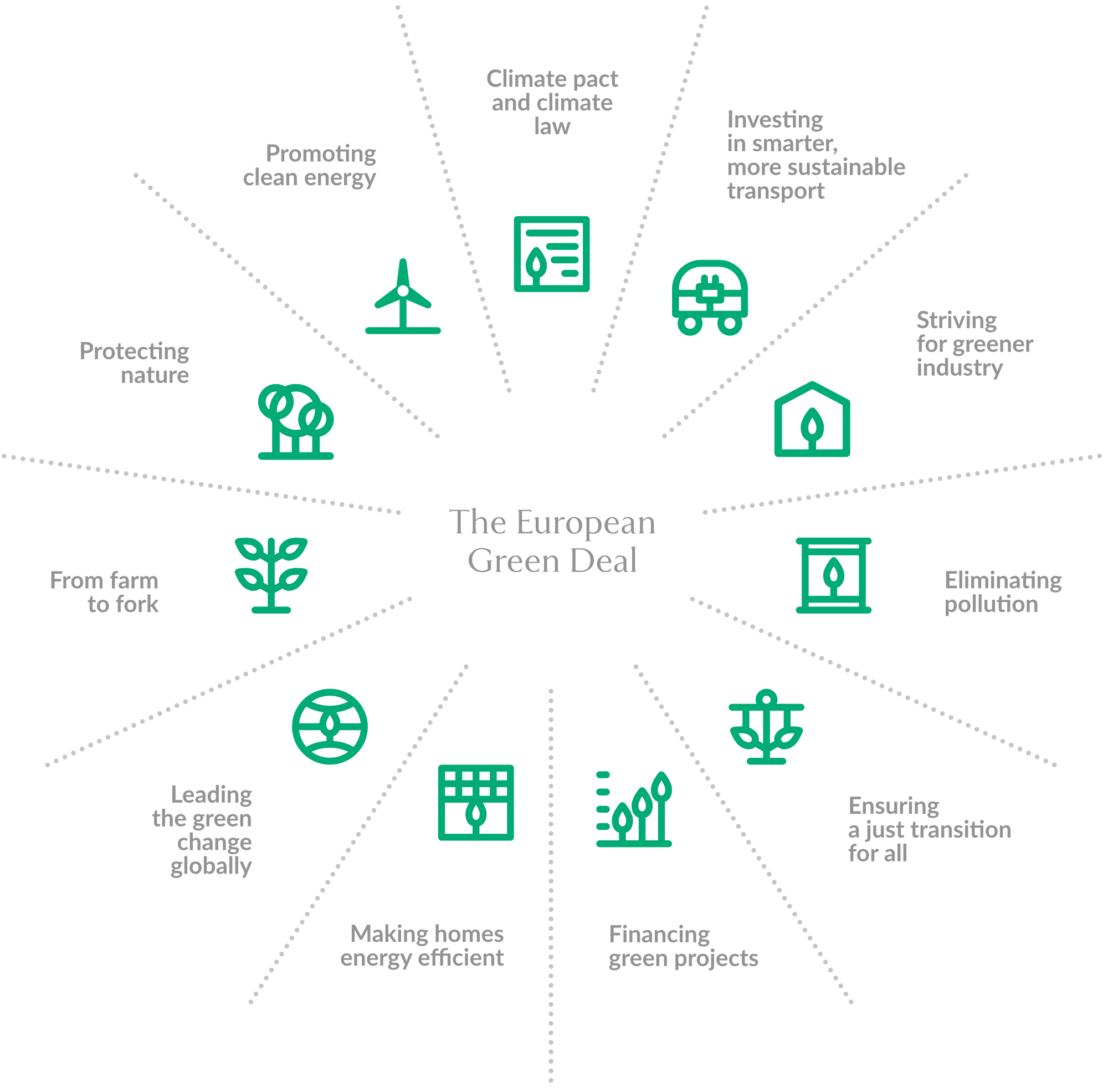 The European Green Deal